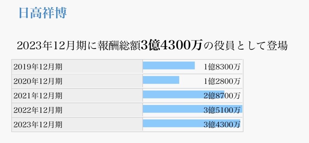 ヤマハ発動機